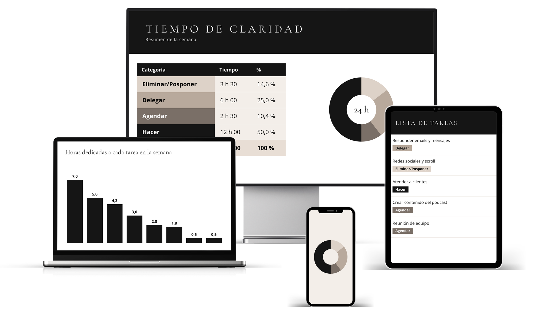 La plantilla Tiempo de Claridad en ordenador, portátil, tableta y móvil: resumen de la semana, gráfico de horas por tarea y lista de tareas